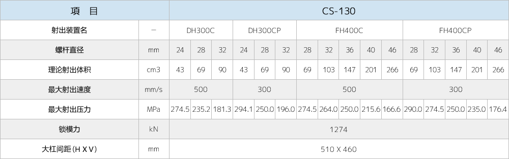 CS-130.gif