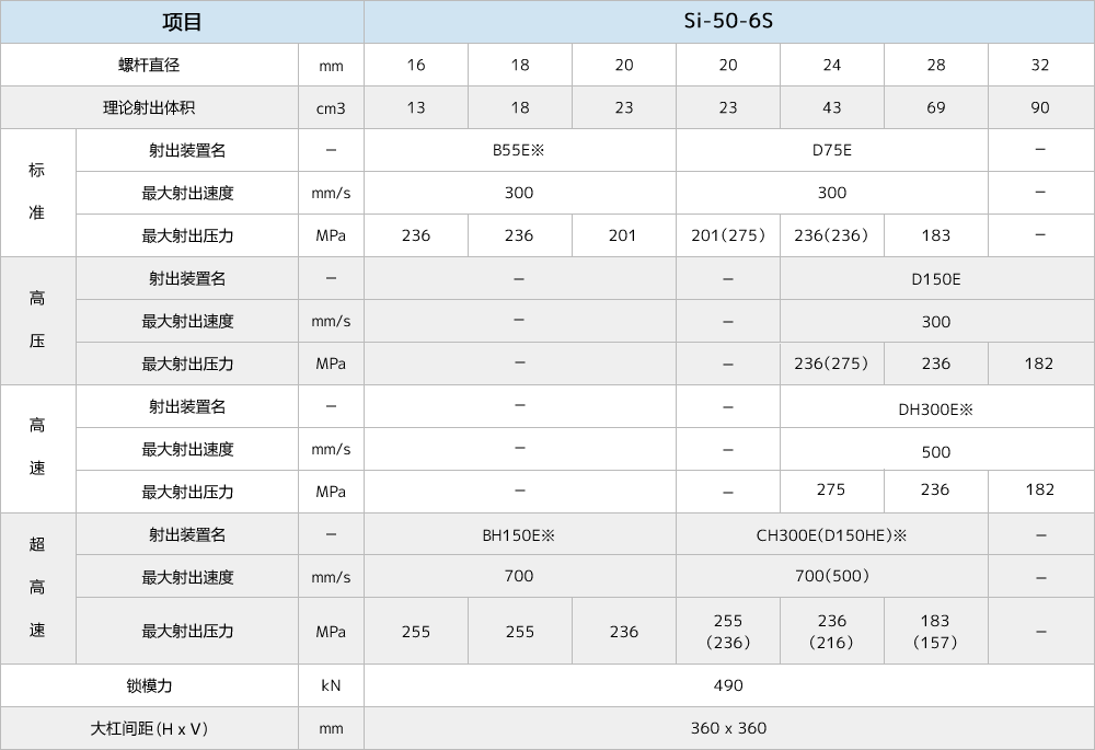 Si-50-6S.gif