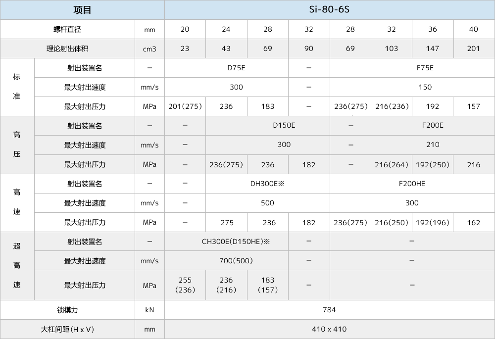 Si-80-6S.gif