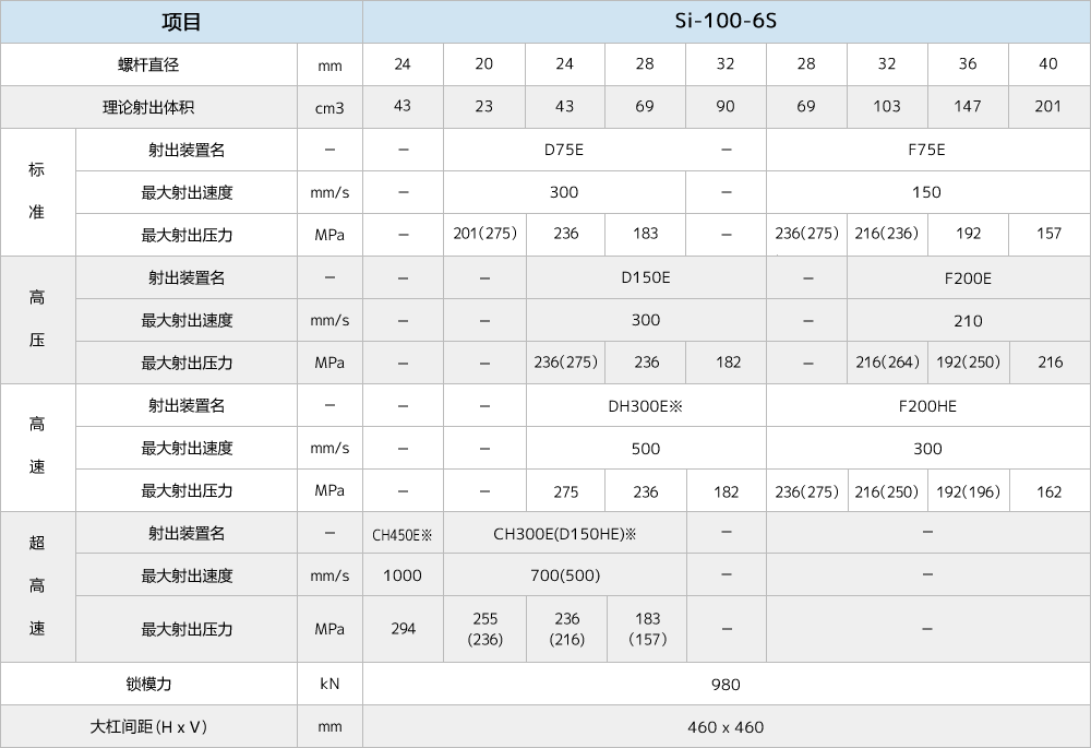 Si-100-6S.gif