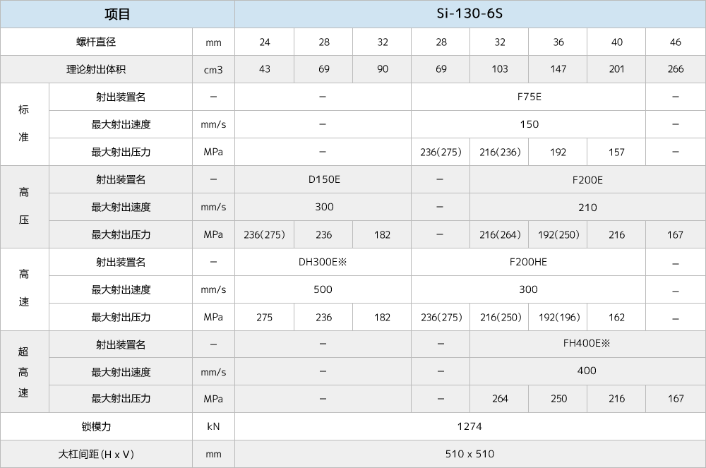 Si-130-6S.gif