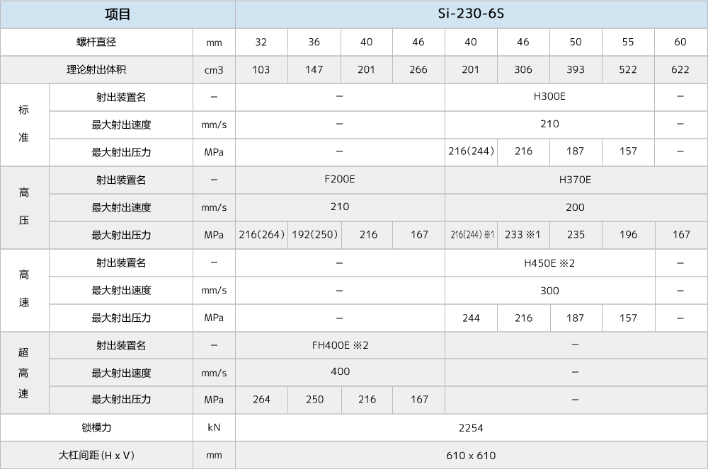 Si-230-6S.gif