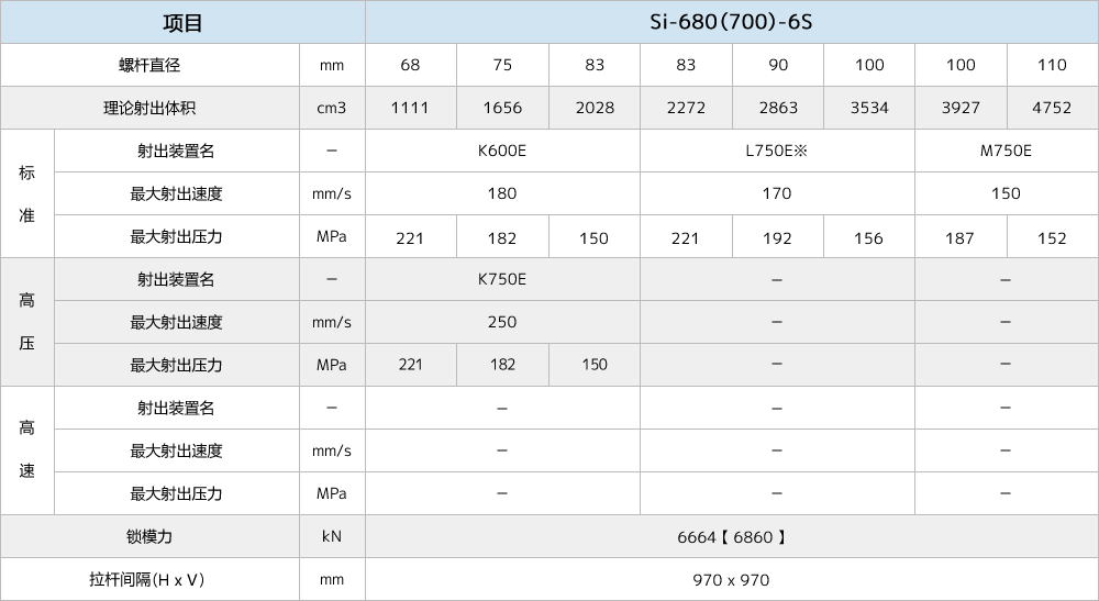 Si-680-6S.gif