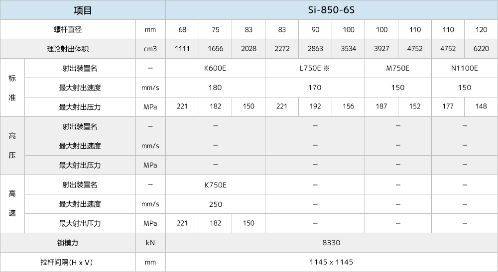 Si-850-6S.gif