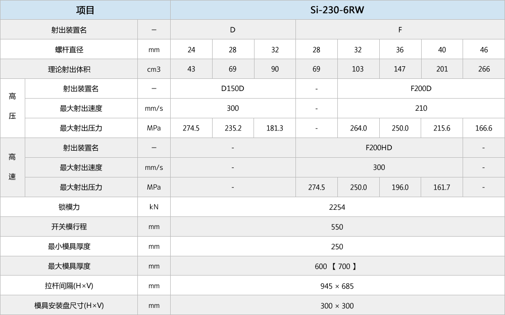 Si-230-6RW.gif